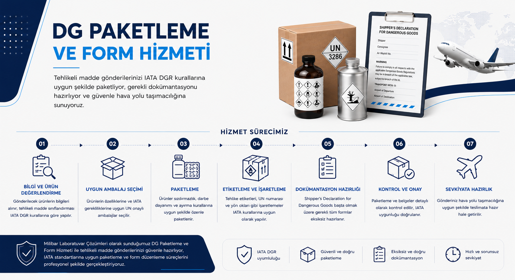 DG PAKETLEME VE FORM HİZMETİ.